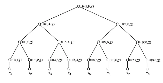 Merkle Trees and Buckets: A Study in Data Synchronization Patterns