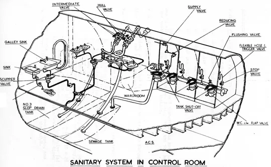 Obsolete Bytes: Nazi Submarines, High-Tech Toilets, and Lessons in Software Engineering